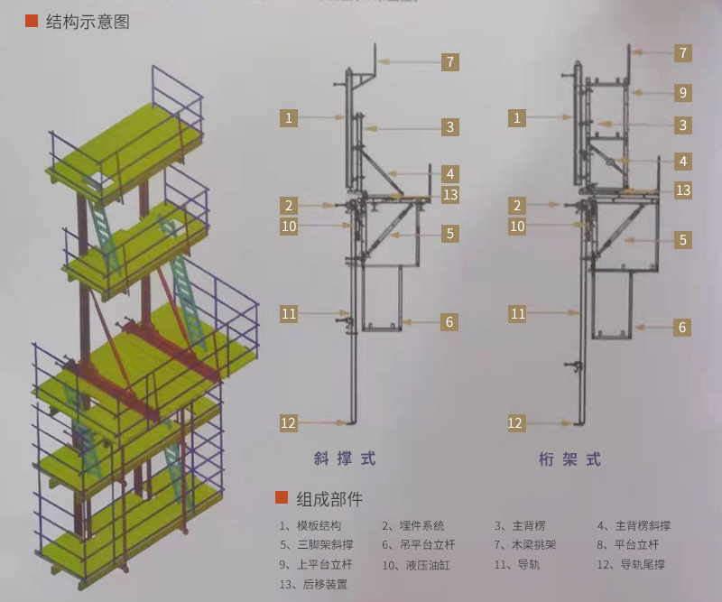 結(jié)構(gòu)示意圖